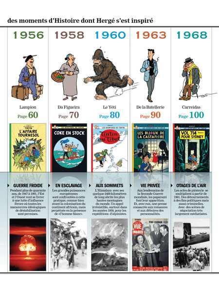 Les personnages de tintin dans l